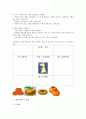 ‘부모훈련의 실제’에서 다룬 내용 중 ‘그림책 읽어주는 방법’에 대해 실제 작용한 사례를 다음의 내용이 포함되도록 기술 3페이지