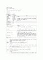 뇌졸중 환자의 급성기 간호에 대해서 3페이지