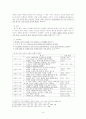 아가(雅歌)서 5페이지