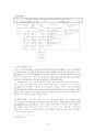 아가(雅歌)서 10페이지