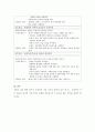 기초간호과학, 고위험모아간호학 C형, 정신건강과 간호 11페이지