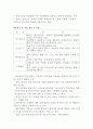 한국기업회계윤리의 문제점과 대책 9페이지