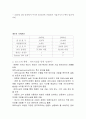 한국기업회계윤리의 문제점과 대책 10페이지