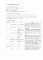 도덕성증진 7페이지