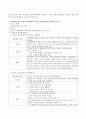 표준보육과정과 유치원 교육과정에 근거하여 아동건강교육의 실제 프로그램을 작성하시오 3페이지