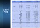 간병인 간호와 가족 간호 수혜자의 만족도 비교  15페이지
