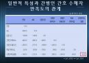 간병인 간호와 가족 간호 수혜자의 만족도 비교  17페이지