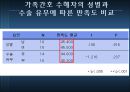 간병인 간호와 가족 간호 수혜자의 만족도 비교  18페이지