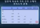 간병인 간호와 가족 간호 수혜자의 만족도 비교  19페이지