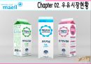 매일우유 마케팅전략(서론/자사분석/매일유업 전략/역사/거시환경분석/BCG매트릭스/광고분석/경쟁사분석/SWOT/STP/4P분석).ppt 7페이지