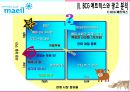 매일우유 마케팅전략(서론/자사분석/매일유업 전략/역사/거시환경분석/BCG매트릭스/광고분석/경쟁사분석/SWOT/STP/4P분석).ppt 37페이지