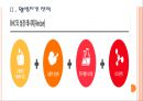 [BBQ치킨기업분석] BHC치킨 성공요인분석.PPT자료 7페이지