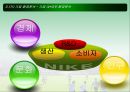 [경영,경제] 나이키(NIKE) 마케팅 분석.ppt 8페이지