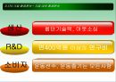 [경영,경제] 나이키(NIKE) 마케팅 분석.ppt 9페이지