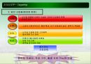[경영,경제] 나이키(NIKE) 마케팅 분석.ppt 15페이지
