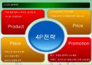 [경영,경제] 나이키(NIKE) 마케팅 분석.ppt 20페이지