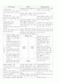 스왓(SWOT) 분석 (목표: 금융업 입사, 경쟁자 : 금융 종사자와 금융종사자를 준비하는 학생들) 3페이지