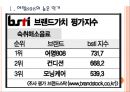 [여명808성공요인] 여명808 경영전략분석.PPT자료 3페이지