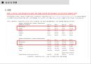 갤럭시시리즈와 애플제품의 비교분석 6페이지