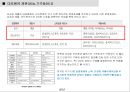 갤럭시시리즈와 애플제품의 비교분석 10페이지