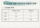 병참기지화를 경제개발로 봐야 할까요 [조선에 대한 식민지적 약탈의 강화] 9페이지