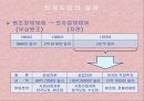 5.16의 역사적 성격과박정희 정권의 경제건설  16페이지