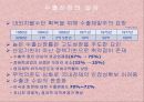 5.16의 역사적 성격과박정희 정권의 경제건설  20페이지