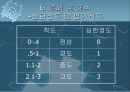 SI (Stuttering Interview) 28페이지