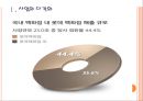 [롯데백화점경영전략]롯데백화점 성공요인분석 PPT자료 3페이지