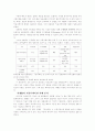 [조직행위론] 기업 내 조직 커뮤니케이션 연구 - 커뮤니케이션 활성화를 통하여 성과를 극대화한 기업발굴 및 기업에 있어 커뮤니케이션의 중요성에 대한 시사점 9페이지