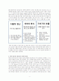 [조직 개발론] 겅호와 하이파이브를 조직개발 관점에서 서술 4페이지