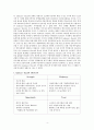 다국적 기업의 마케팅 전략 - 버드와이저(Budweiser)의 마케팅 전략 4페이지
