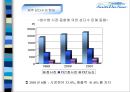 중소기업 사례분석 - 제주 삼다수 기업 분석 5페이지