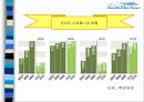 중소기업 사례분석 - 제주 삼다수 기업 분석 40페이지