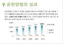 기업가 정신이 돋보이는 기업의 사례 - 유한양행[유일한 박사] 10페이지