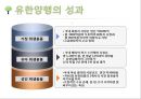 기업가 정신이 돋보이는 기업의 사례 - 유한양행[유일한 박사] 11페이지