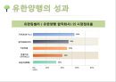 기업가 정신이 돋보이는 기업의 사례 - 유한양행[유일한 박사] 12페이지