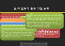 기업문화 사례 - 현대산업개발, 한국BMS제약 32페이지