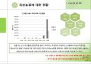 옥상농원 설치 사업 특성화 전략 3페이지