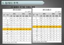 칠레의 문화와 한국과 칠레 FTA 16페이지