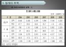 칠레의 문화와 한국과 칠레 FTA 17페이지