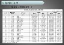 칠레의 문화와 한국과 칠레 FTA 18페이지