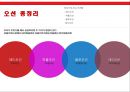 호텔의 4가지 오션[레드오션, 퍼플오션, 블루오션, 데드오션] 25페이지