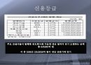 건설업 - 건설업의 위험과 원인 분석 15페이지