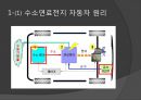 기술보고서 - 자동차 대체 에너지 탐구생활 10페이지