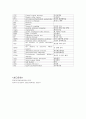 폐암 (Lung cancer) 5페이지