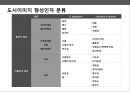 도시이미지와 공공미술에 대한 이해 및 사례분석 4페이지