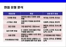 입사 보증수표 면접 잘보는 방법 - 면접 유형, 업종별 통계, 기업별 채용 절차, 면접 행동요령, 면접 유형 분석, 답변 요령 10페이지