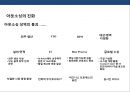 전략적 아웃소싱전략 (outsourcing) 이해 및 사례분석.PPT자료 5페이지
