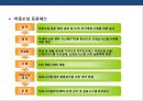 전략적 아웃소싱전략 (outsourcing) 이해 및 사례분석.PPT자료 23페이지